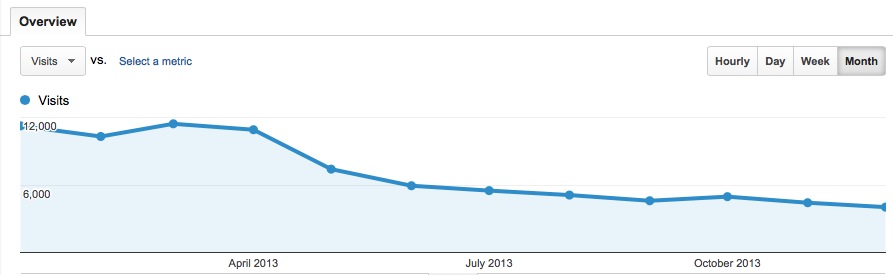 Screen Shot 2014-01-14 at 10.29.22 AM